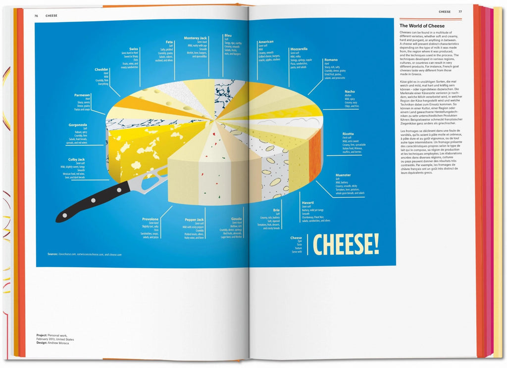 Food & Drink Infographics Taschen