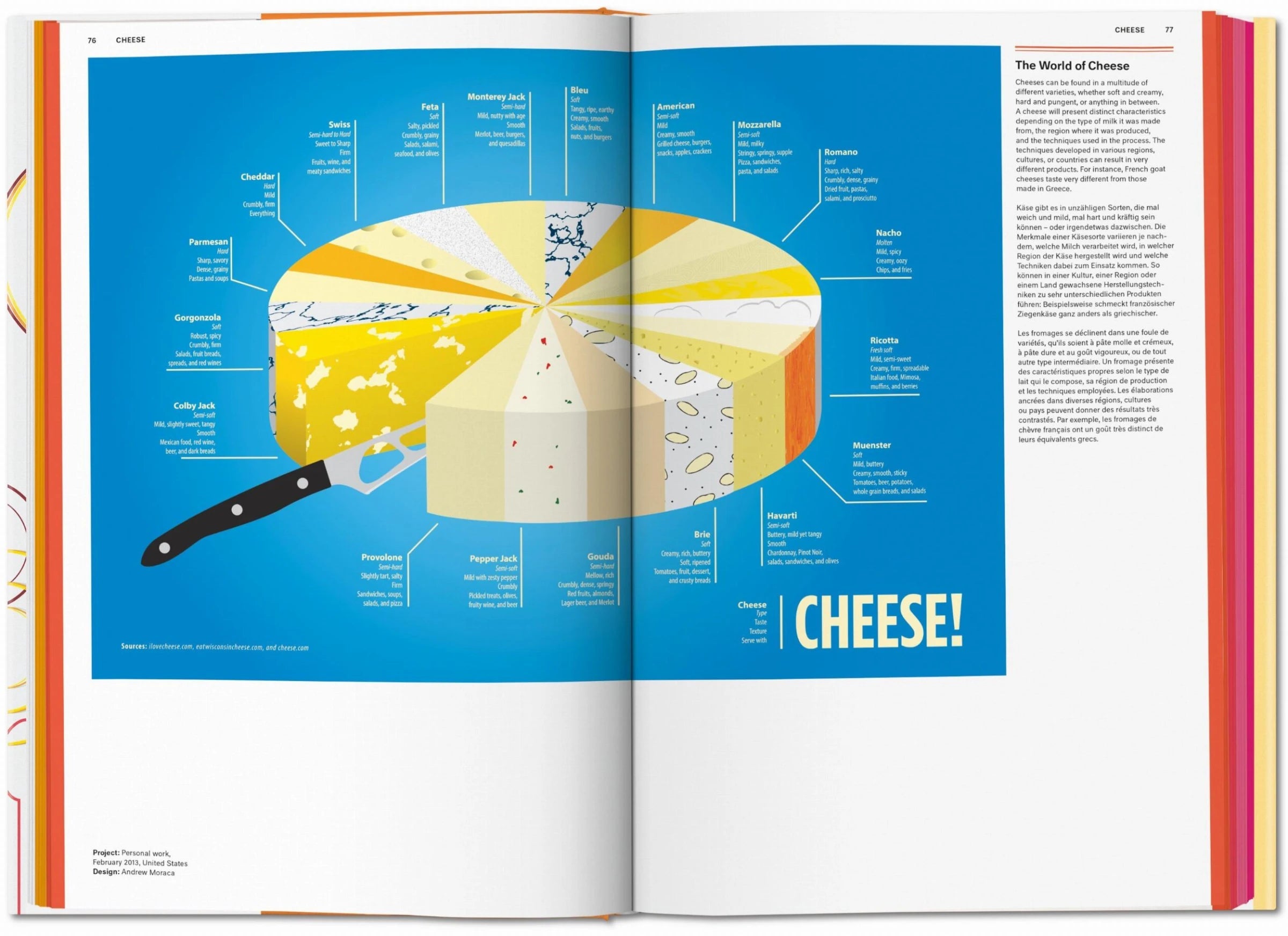 Food & Drink Infographics Taschen