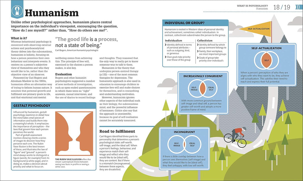 How Psychology Works