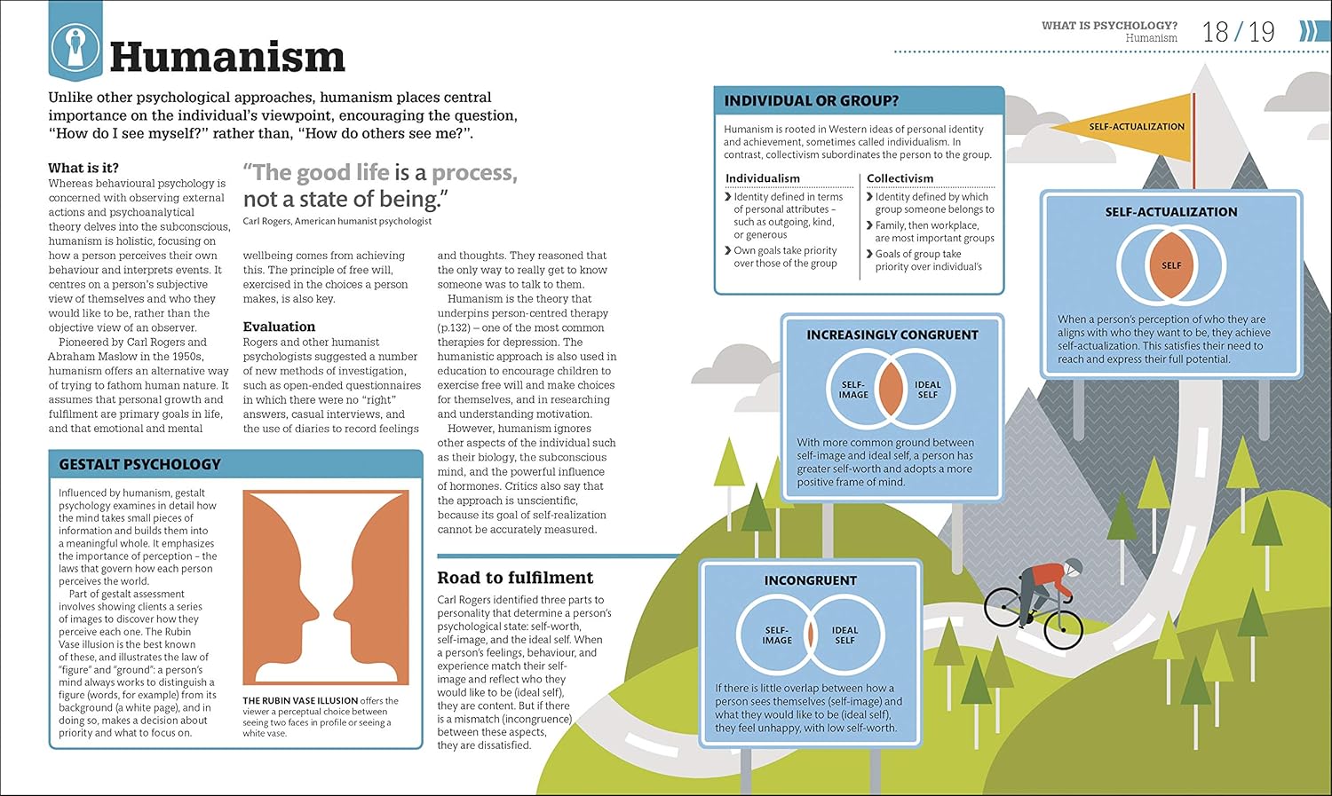 How Psychology Works