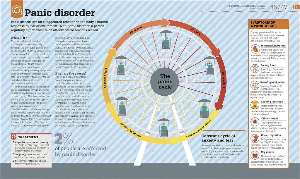 How Psychology Works