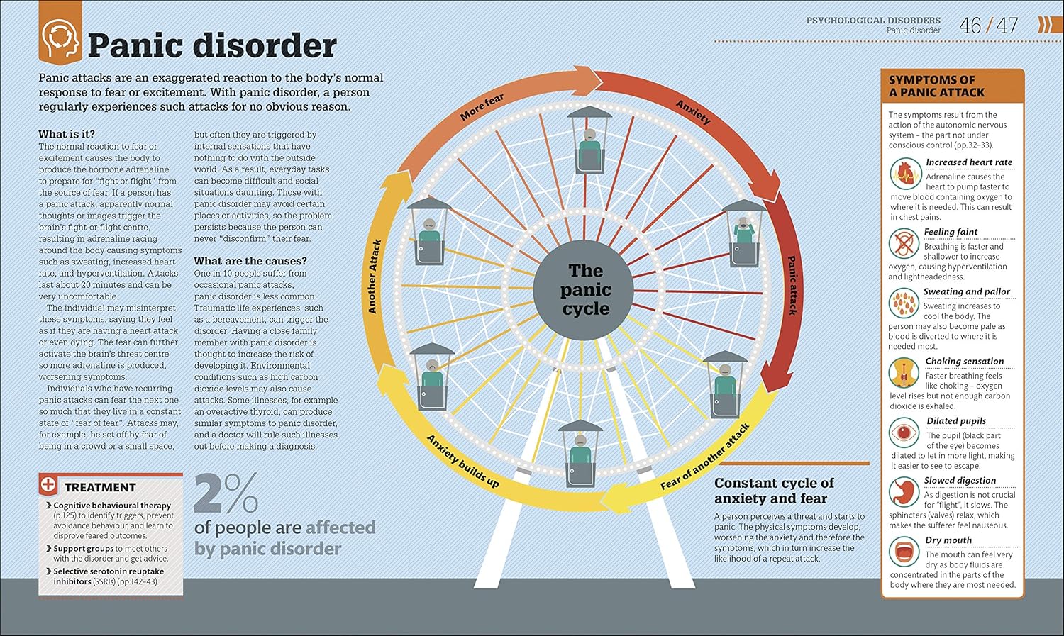 How Psychology Works