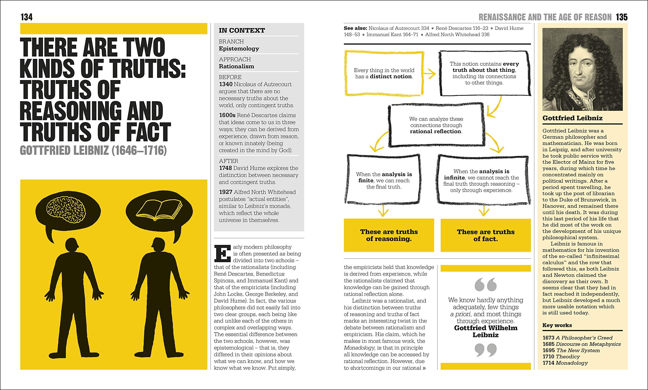 The Philosophy Book BIBLIONEPAL