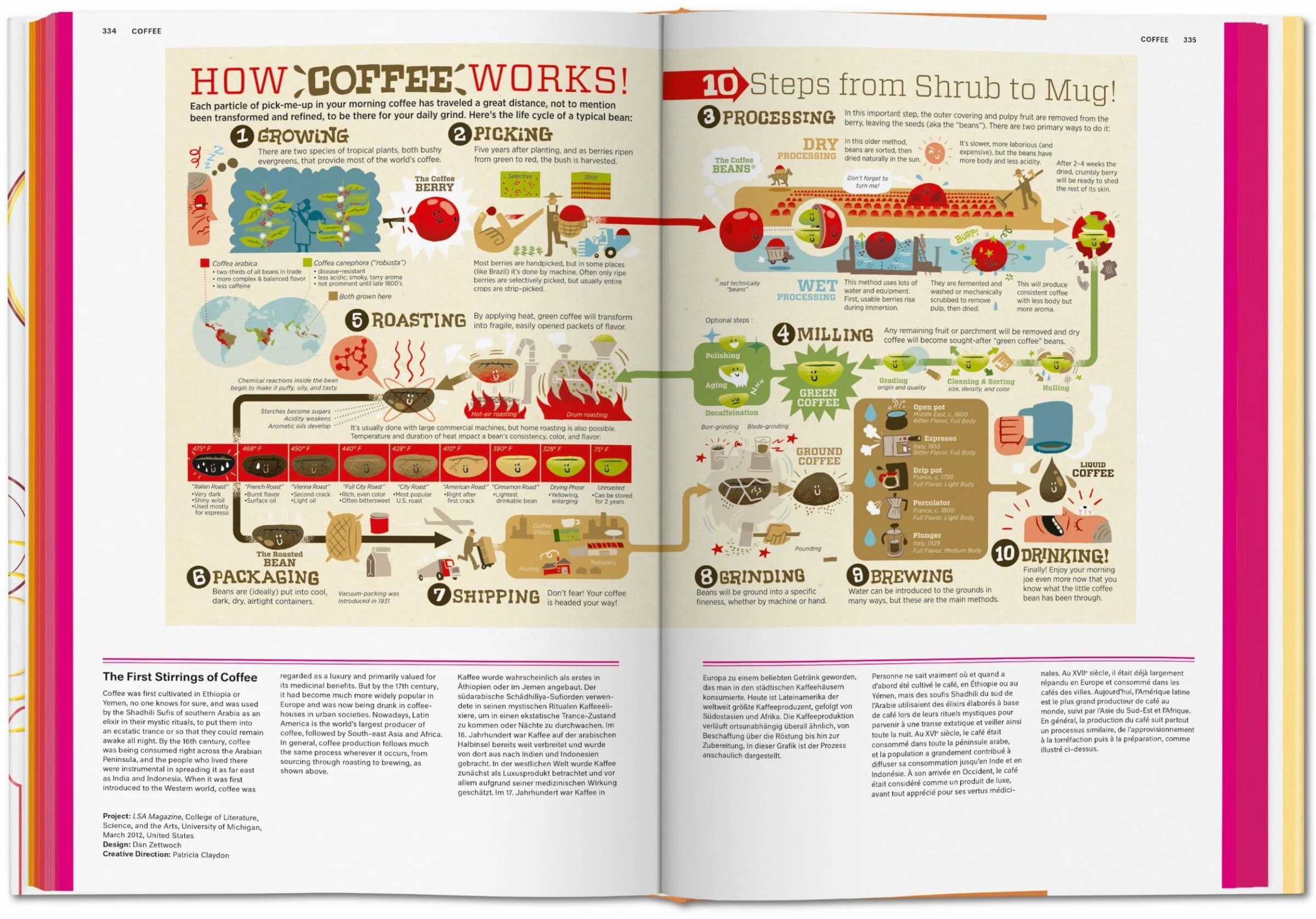 Food & Drink Infographics Taschen
