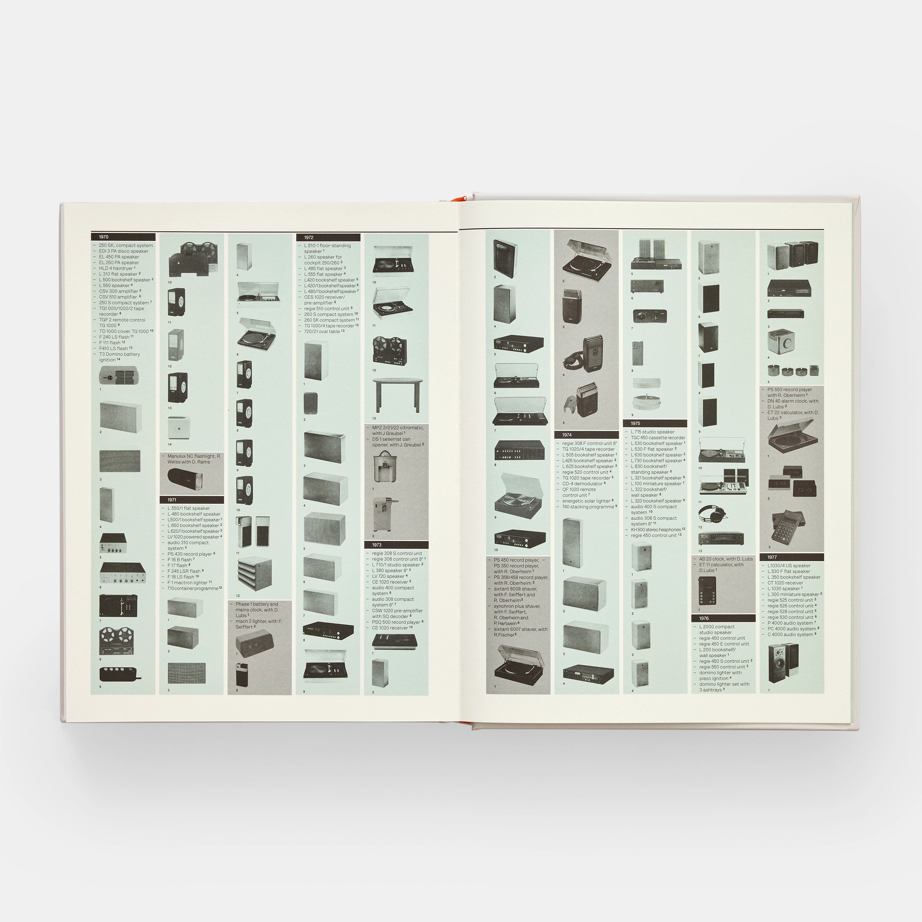 Dieter Rams Phaidon Press